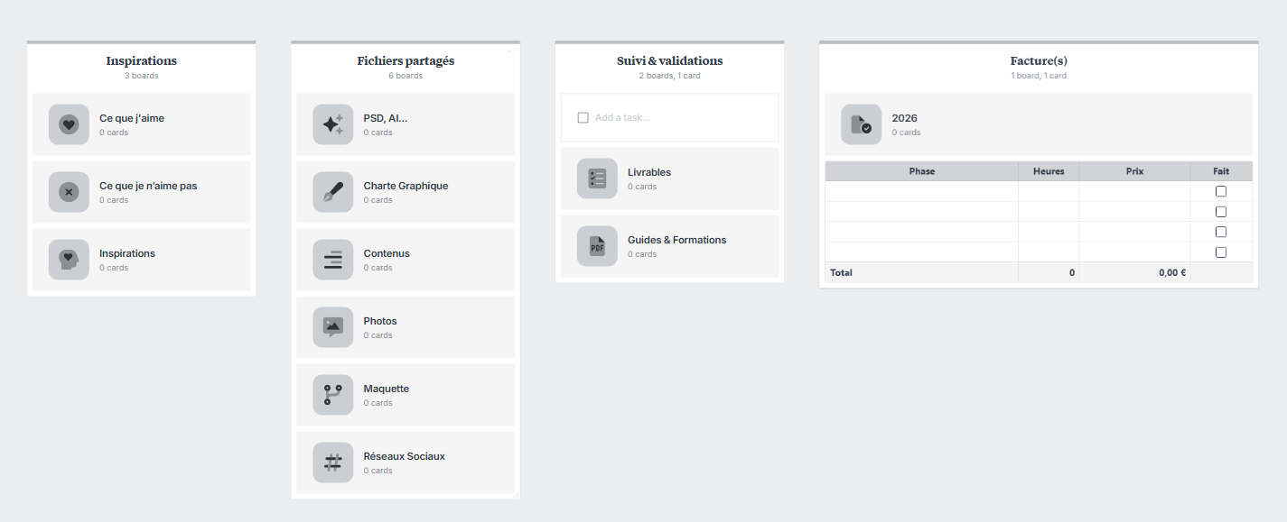 Milanote, suivi projet